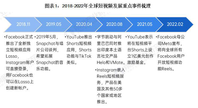 杭州Tiktok推广 第5张